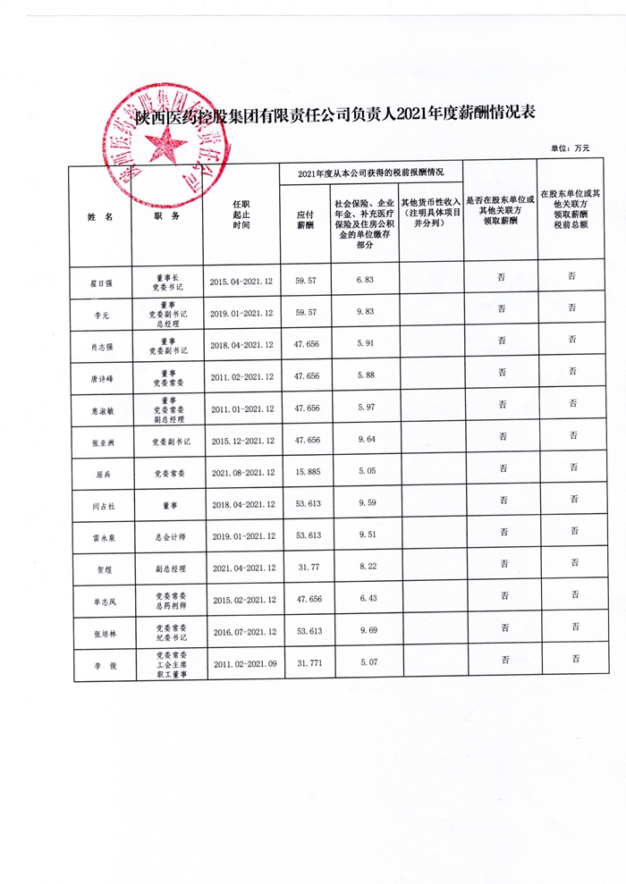 性爱直播
负责人2021年度薪酬情况表.jpg